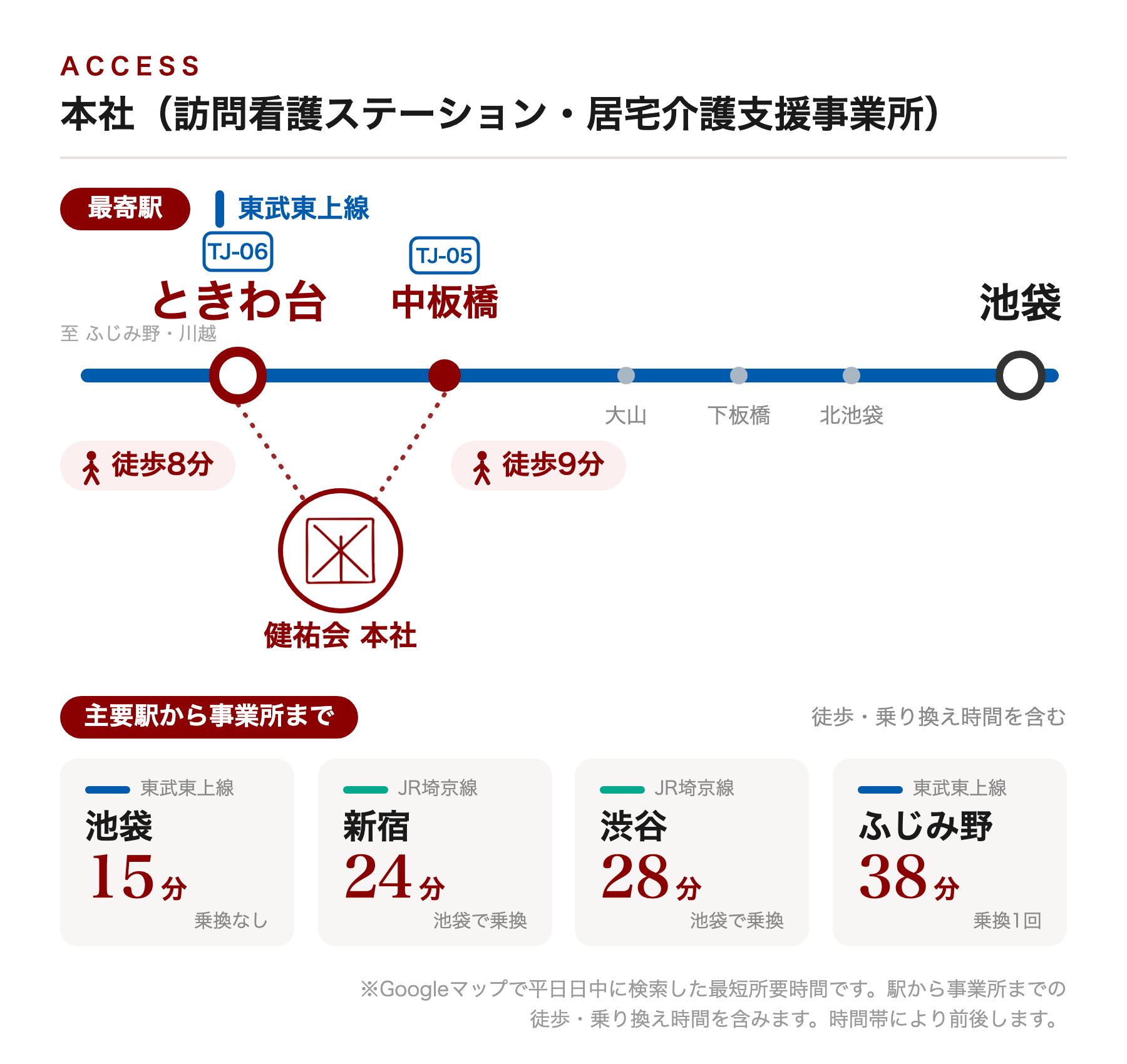 健祐会 本社(訪問看護ステーション・居宅介護支援事業所)アクセス路線図