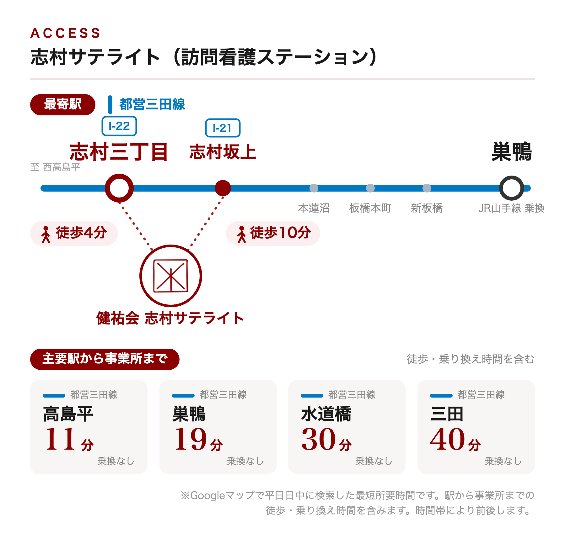 健祐会 志村サテライト(訪問看護ステーション)アクセス路線図