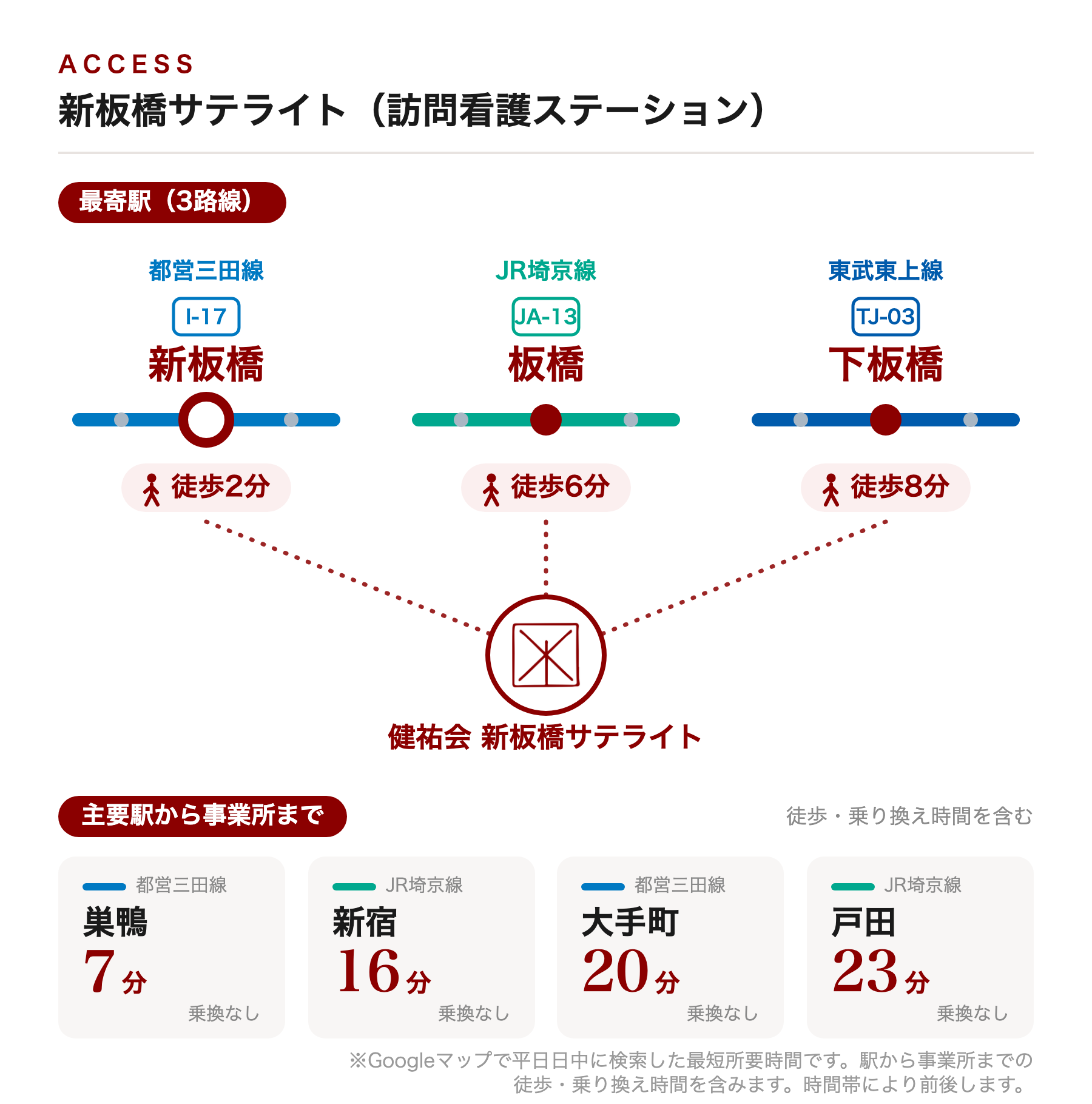 健祐会 新板橋サテライト(訪問看護ステーション)アクセス路線図